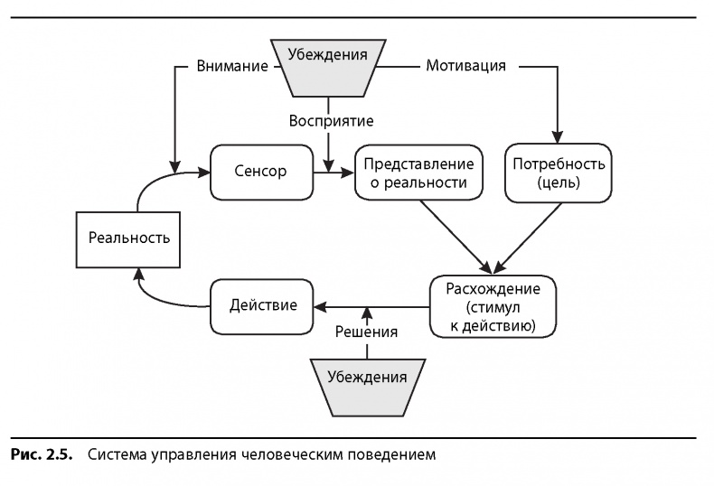 Иллюстрация к книге — Вовремя и в рамках бюджета. Управление проектами по методу критической цепи [image14.jpg]