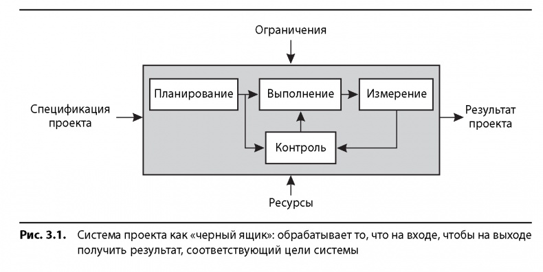 Иллюстрация к книге — Вовремя и в рамках бюджета. Управление проектами по методу критической цепи [image23.jpg]