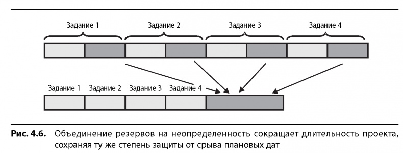 Иллюстрация к книге — Вовремя и в рамках бюджета. Управление проектами по методу критической цепи [image44.jpg]