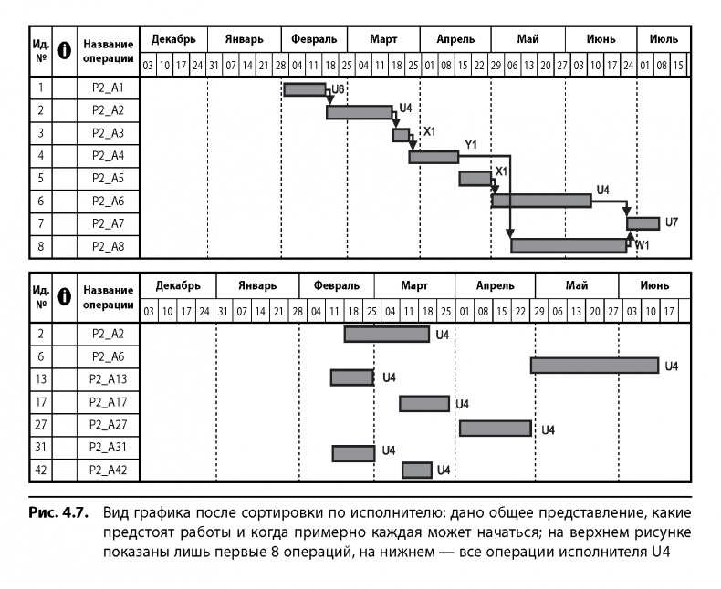 Иллюстрация к книге — Вовремя и в рамках бюджета. Управление проектами по методу критической цепи [image45.jpg]