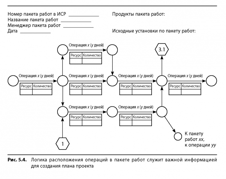 Иллюстрация к книге — Вовремя и в рамках бюджета. Управление проектами по методу критической цепи [image56.jpg]