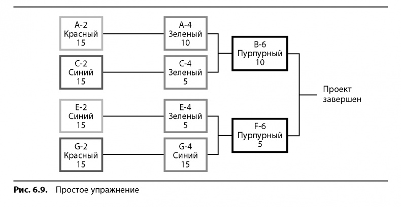 Иллюстрация к книге — Вовремя и в рамках бюджета. Управление проектами по методу критической цепи [image66.jpg]