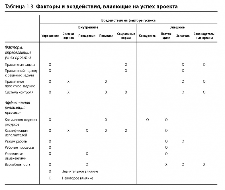 Иллюстрация к книге — Вовремя и в рамках бюджета. Управление проектами по методу критической цепи [image7.jpg]