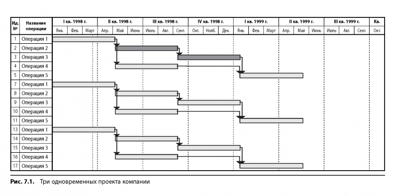 Иллюстрация к книге — Вовремя и в рамках бюджета. Управление проектами по методу критической цепи [image75.jpg]