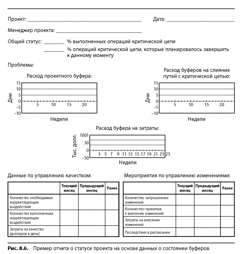 Иллюстрация к книге — Вовремя и в рамках бюджета. Управление проектами по методу критической цепи [image87.jpg]