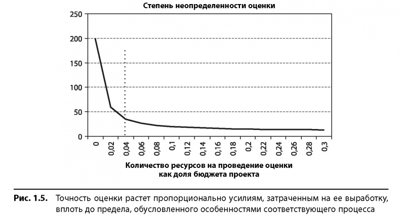 Иллюстрация к книге — Вовремя и в рамках бюджета. Управление проектами по методу критической цепи [image9.jpg]