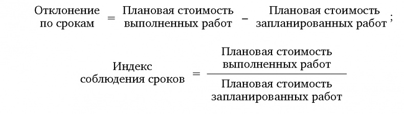 Иллюстрация к книге — Вовремя и в рамках бюджета. Управление проектами по методу критической цепи [image94.jpg]