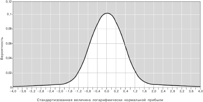 Иллюстрация к книге — Когда гений терпит поражение [i_003.jpg]