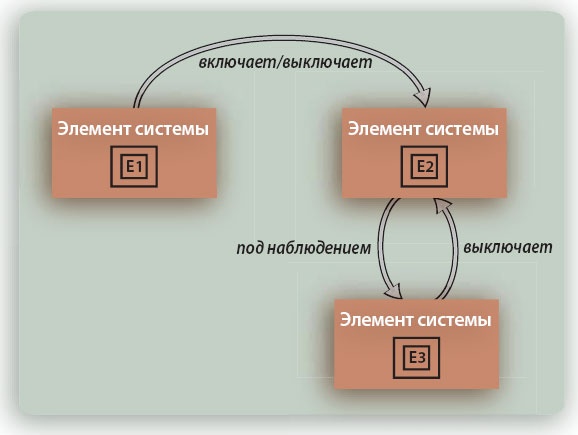 Иллюстрация к книге — Путешествие по системному ландшафту [_10.jpg]