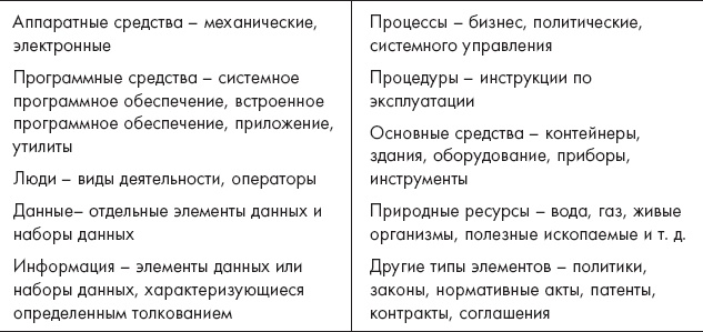 Иллюстрация к книге — Путешествие по системному ландшафту [_13.jpg]