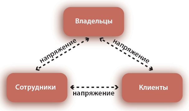 Иллюстрация к книге — Путешествие по системному ландшафту [_21.jpg]