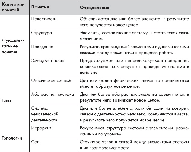 Иллюстрация к книге — Путешествие по системному ландшафту [_22.jpg]