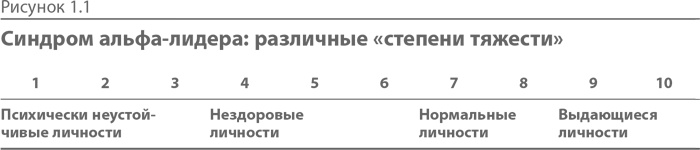 Иллюстрация к книге — Синдром альфа-лидера [i_001.jpg]