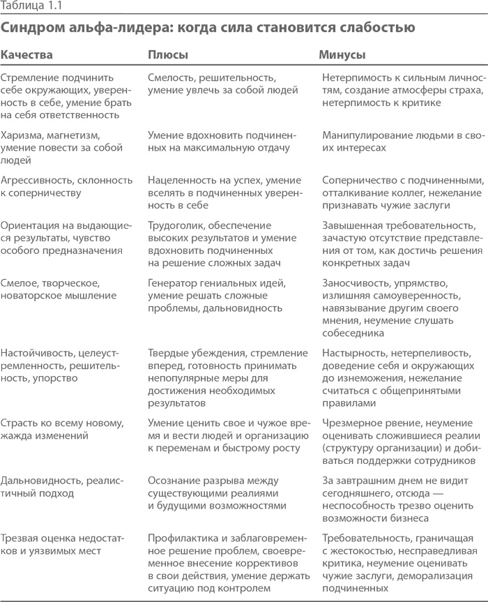 Иллюстрация к книге — Синдром альфа-лидера [i_002.jpg]