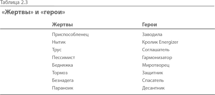 Иллюстрация к книге — Синдром альфа-лидера [i_007.jpg]