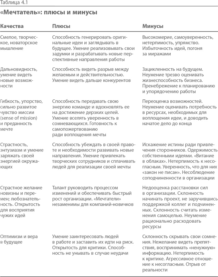 Иллюстрация к книге — Синдром альфа-лидера [i_009.jpg]