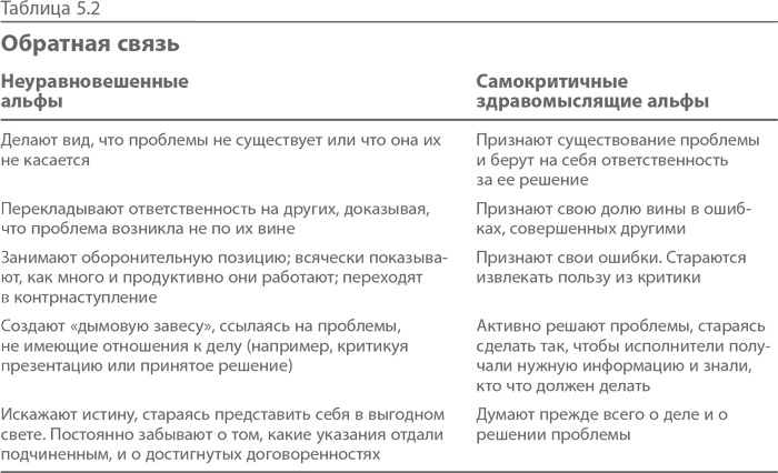 Иллюстрация к книге — Синдром альфа-лидера [i_011.jpg]