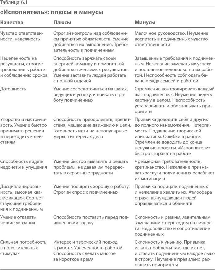 Иллюстрация к книге — Синдром альфа-лидера [i_014.jpg]