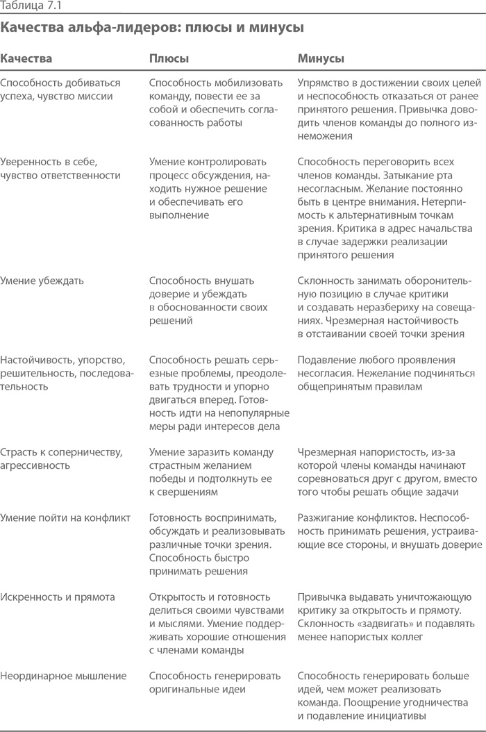 Иллюстрация к книге — Синдром альфа-лидера [i_015.jpg]