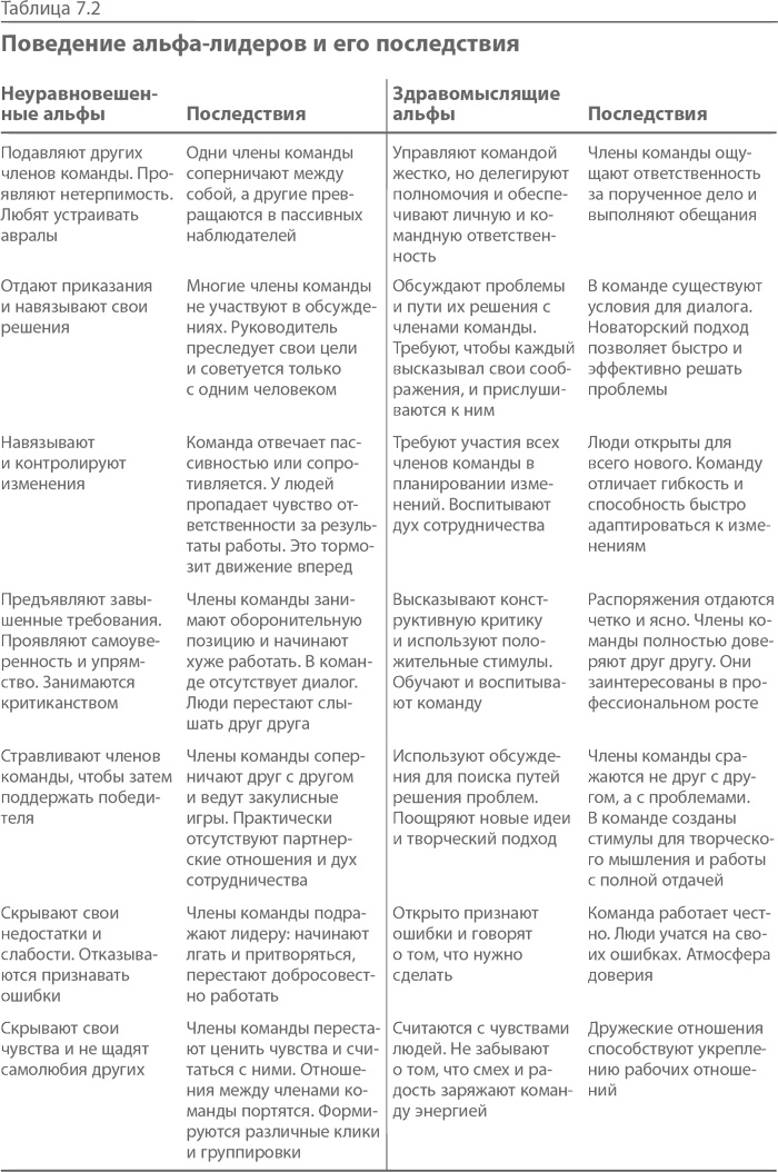 Иллюстрация к книге — Синдром альфа-лидера [i_016.jpg]