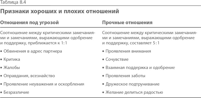 Иллюстрация к книге — Синдром альфа-лидера [i_020.jpg]