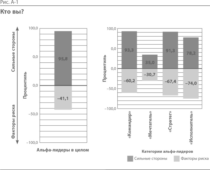 Иллюстрация к книге — Синдром альфа-лидера [i_021.jpg]