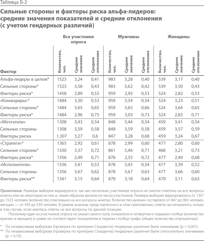 Иллюстрация к книге — Синдром альфа-лидера [i_023.jpg]