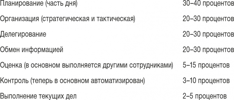 Иллюстрация к книге — Ловушка времени. Классическое пособие по тайм-менеджменту [i_016.jpg]