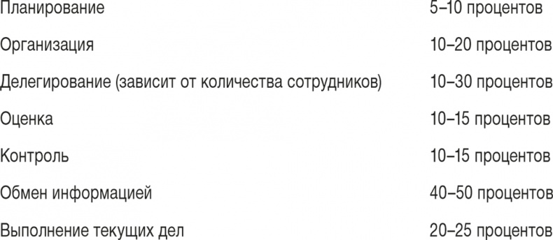 Иллюстрация к книге — Ловушка времени. Классическое пособие по тайм-менеджменту [i_017.jpg]