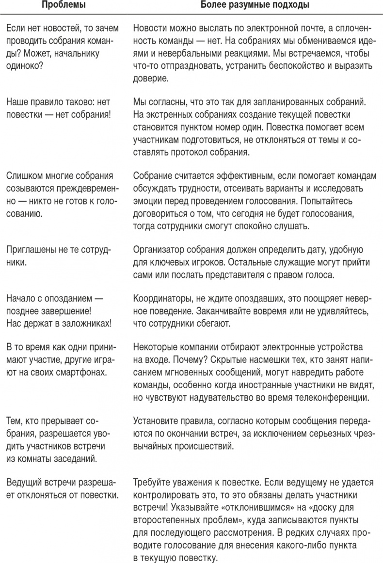 Иллюстрация к книге — Ловушка времени. Классическое пособие по тайм-менеджменту [i_043.jpg]