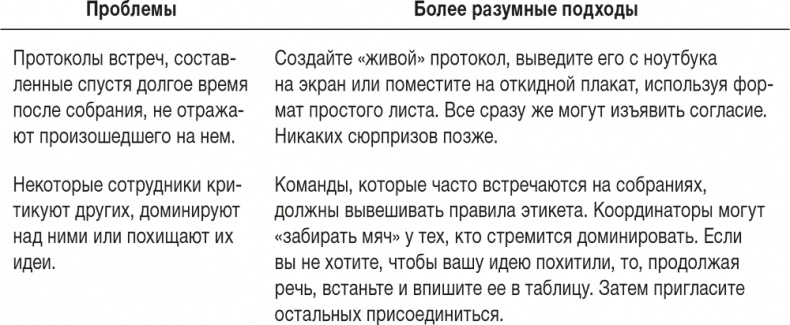 Иллюстрация к книге — Ловушка времени. Классическое пособие по тайм-менеджменту [i_044.jpg]