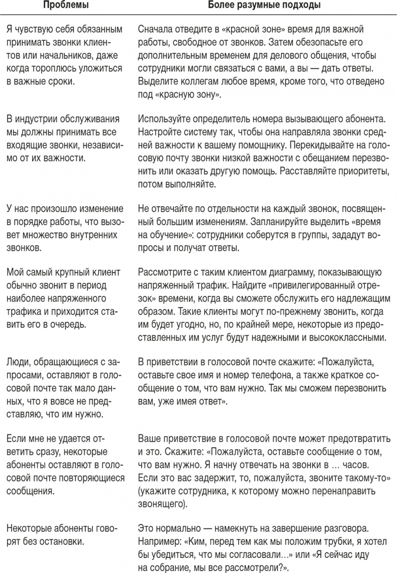 Иллюстрация к книге — Ловушка времени. Классическое пособие по тайм-менеджменту [i_048.jpg]