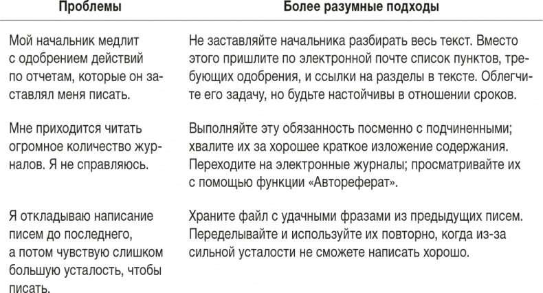 Иллюстрация к книге — Ловушка времени. Классическое пособие по тайм-менеджменту [i_051.jpg]