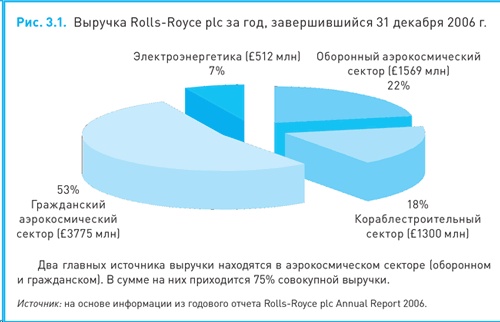 Иллюстрация к книге — Финансовый менеджмент и управленческий учет для руководителей и бизнесменов [i_017.jpg]