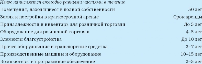 Иллюстрация к книге — Финансовый менеджмент и управленческий учет для руководителей и бизнесменов [i_036.jpg]