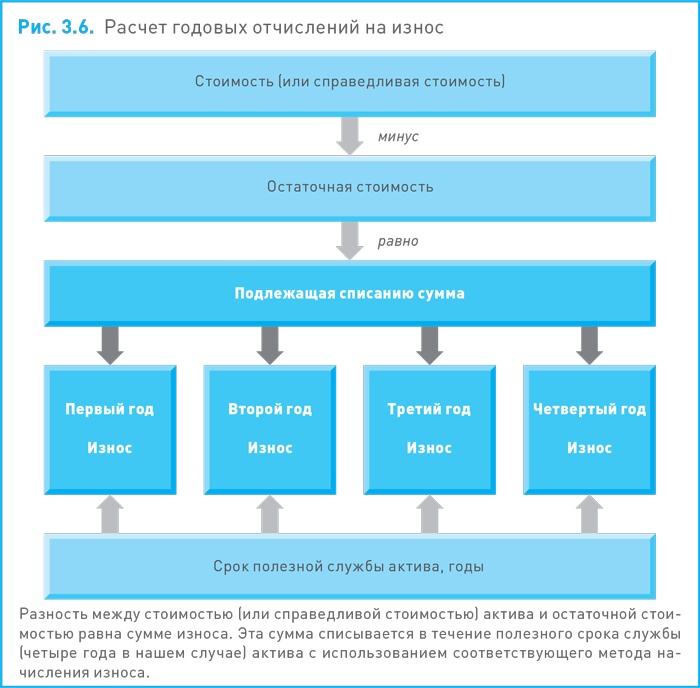 Иллюстрация к книге — Финансовый менеджмент и управленческий учет для руководителей и бизнесменов [i_037.jpg]