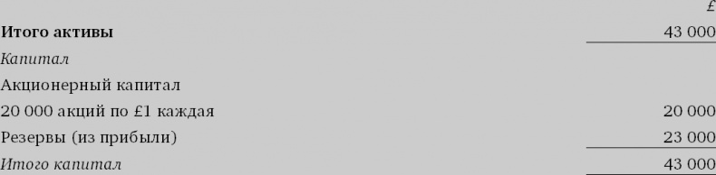 Иллюстрация к книге — Финансовый менеджмент и управленческий учет для руководителей и бизнесменов [i_052.jpg]