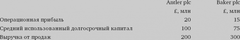 Иллюстрация к книге — Финансовый менеджмент и управленческий учет для руководителей и бизнесменов [i_134.jpg]