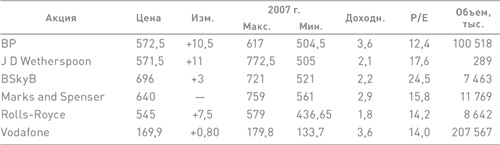Иллюстрация к книге — Финансовый менеджмент и управленческий учет для руководителей и бизнесменов [i_172.jpg]