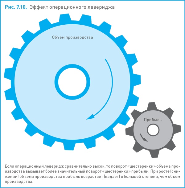 Иллюстрация к книге — Финансовый менеджмент и управленческий учет для руководителей и бизнесменов [i_202.jpg]