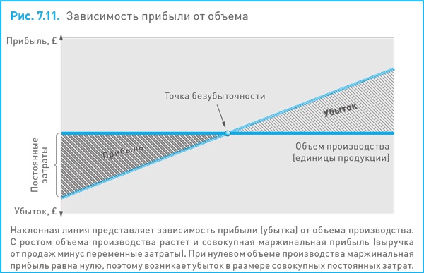Иллюстрация к книге — Финансовый менеджмент и управленческий учет для руководителей и бизнесменов [i_203.jpg]