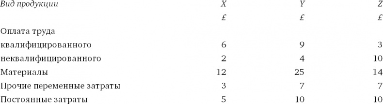 Иллюстрация к книге — Финансовый менеджмент и управленческий учет для руководителей и бизнесменов [i_218.jpg]