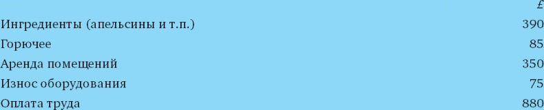 Иллюстрация к книге — Финансовый менеджмент и управленческий учет для руководителей и бизнесменов [i_222.jpg]