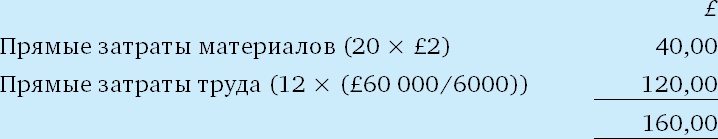 Иллюстрация к книге — Финансовый менеджмент и управленческий учет для руководителей и бизнесменов [i_228.jpg]