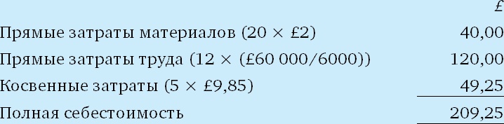 Иллюстрация к книге — Финансовый менеджмент и управленческий учет для руководителей и бизнесменов [i_232.jpg]