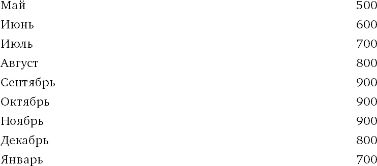 Иллюстрация к книге — Финансовый менеджмент и управленческий учет для руководителей и бизнесменов [i_271.jpg]