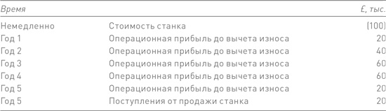 Иллюстрация к книге — Финансовый менеджмент и управленческий учет для руководителей и бизнесменов [i_278.jpg]