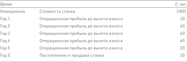 Иллюстрация к книге — Финансовый менеджмент и управленческий учет для руководителей и бизнесменов [i_294.jpg]