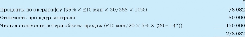 Иллюстрация к книге — Финансовый менеджмент и управленческий учет для руководителей и бизнесменов [i_322.jpg]