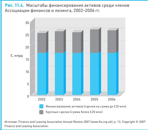 Иллюстрация к книге — Финансовый менеджмент и управленческий учет для руководителей и бизнесменов [i_325.jpg]
